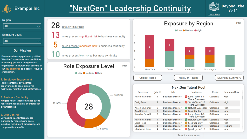 Re-imagined Organization Succession Planning with Power&nbsp;BI